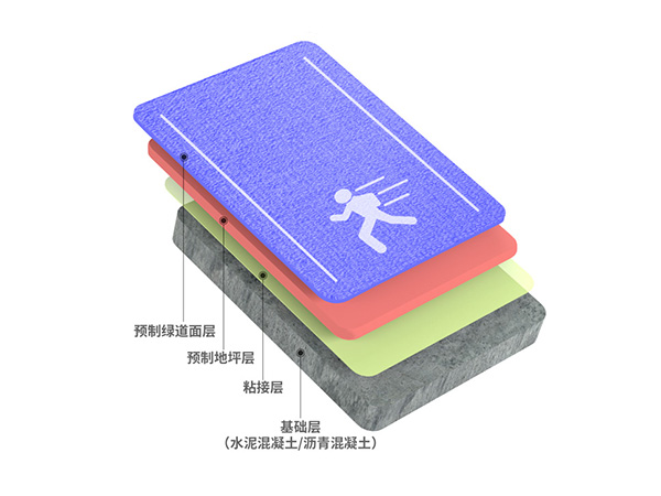 半预制型绿道卷材系列